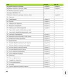 546 Цикл TNC 620 iTNC 530 28, Боковая поверхность цилиндра X, опция 08 X, опция 08 29, Боковая поверхность цилиндра, ребро X, опция 08 X, опция 08 30, Руководство пользователя HEIDENHAIN TNC 620 Программирование открытым текстом систем числового программного управления станочного оборудования 2012 Стр. 546