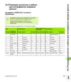 637 18 2 Разводка контактов и кабели для интерфейсов передачи данных Интерфейс V 24/RS-232-C устройств HEIDENHAIN Интерфейс соответствует европейском Руководство пользователя HEIDENHAIN iTNC 530 Программирование DIN ISO систем числового программного управления оборудованием Версия 2012 года Стр. 637