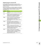 447 Задание базовых настроек AFC В таблице AFC TAB, которая должна сохраняться в Root-директории TNC:\, оператор задает все настройки регулирова Руководство пользователя HEIDENHAIN iTNC 530 Программирование открытым текстом систем числового программного управления оборудованием Версия 2012 года Стр. 447