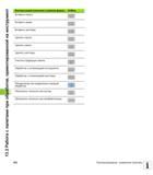 552 Функция редактирования в режиме формы Softkey Вставить палету ВСТАВИТЬ ПАЛЕТУ Вставить зажим Вставить заготовку Удалить палету Удалить зажим Руководство пользователя HEIDENHAIN iTNC 530 Программирование открытым текстом систем числового программного управления оборудованием Версия 2012 года Стр. 552