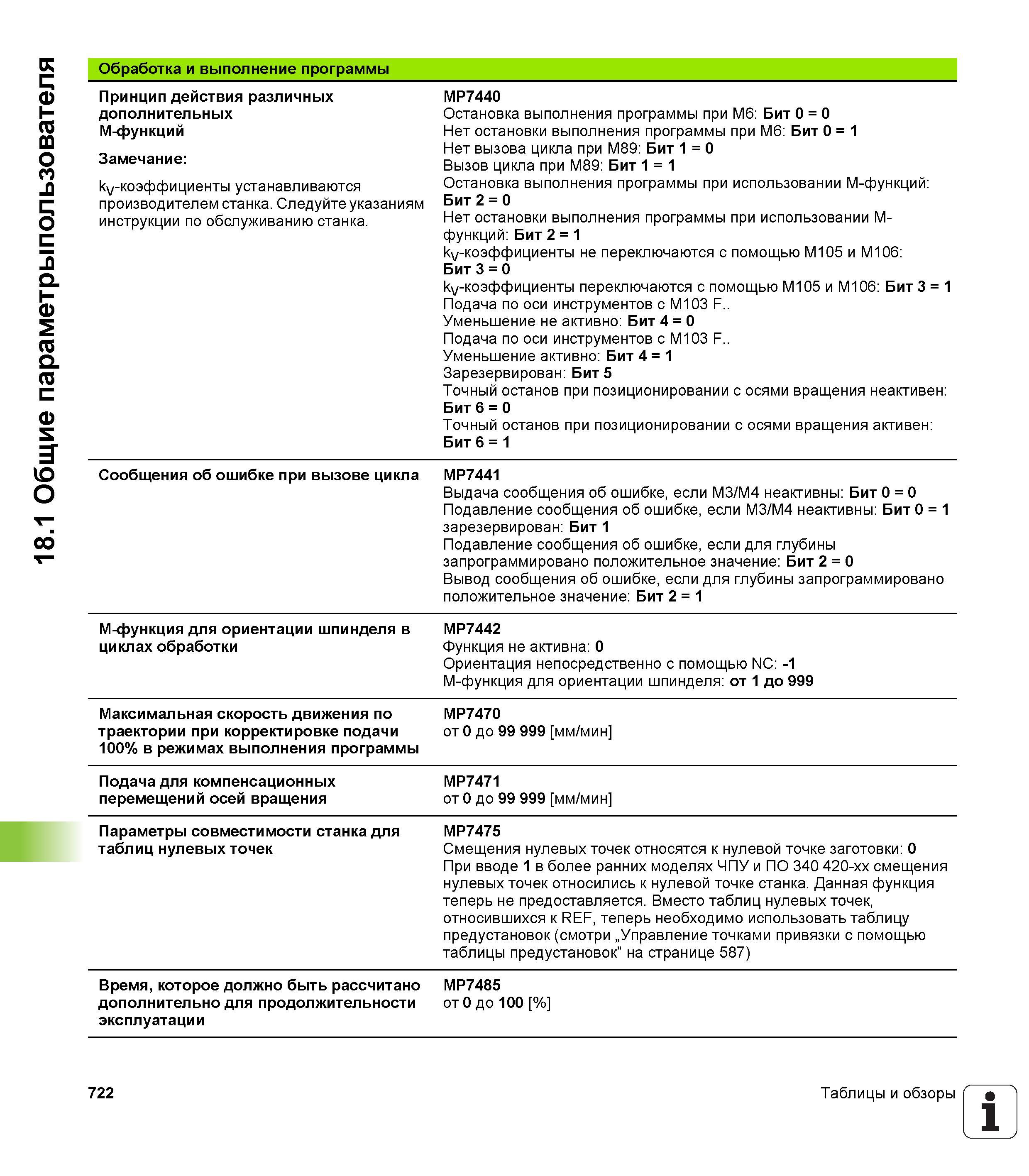 722 Принцип действия различных дополнительных М-функций Замечание: ky-коэффициенты устанавливаются производителем станка Следуйте указаниям инст Руководство пользователя HEIDENHAIN iTNC 530 Программирование открытым текстом систем числового программного управления оборудованием Версия 2012 года Стр. 722
