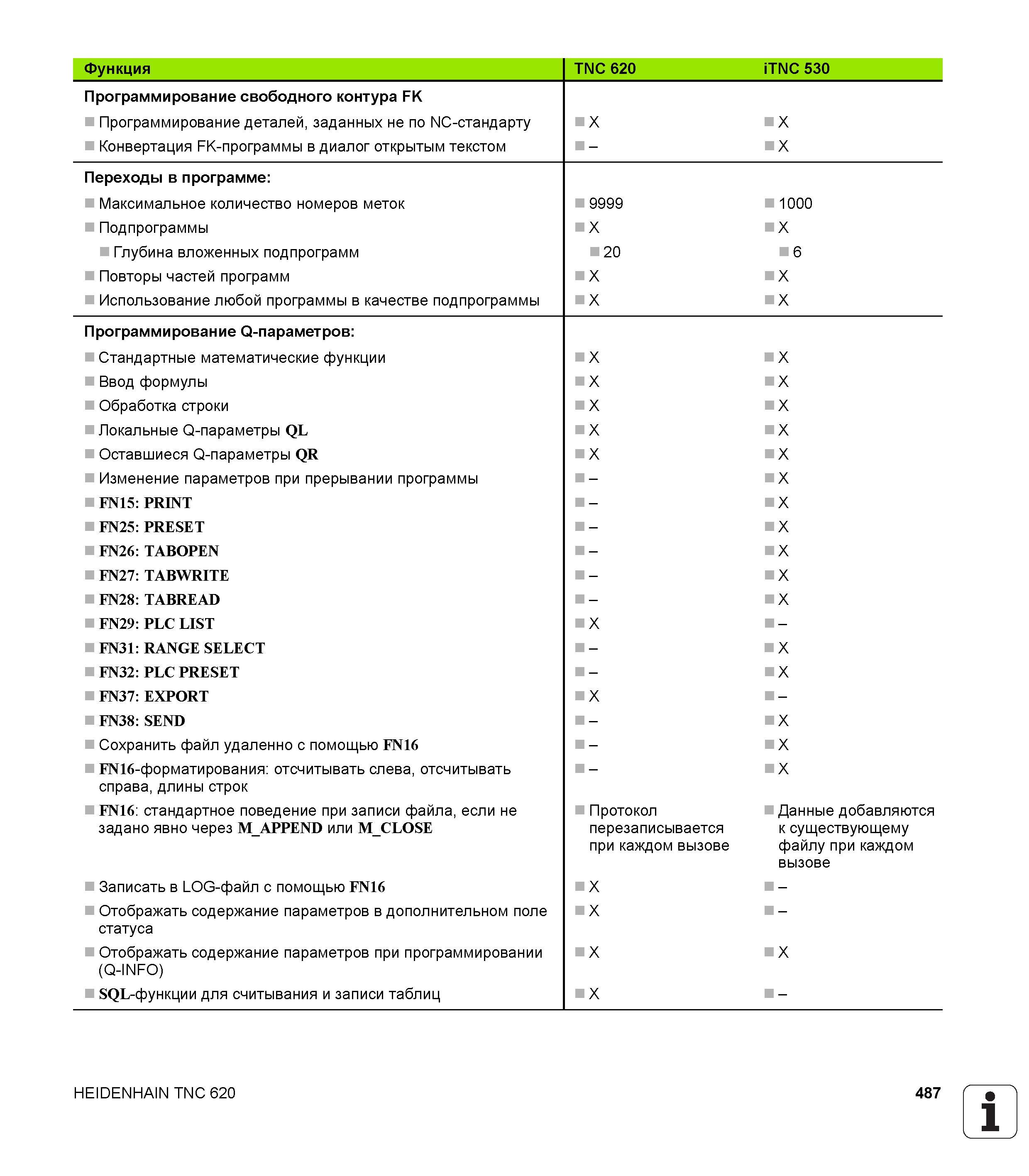 487 Программирование деталей заданных не по NC-стандарту Конвертация FK-программы в диалог открытым текстом - X Переходы в программе Максимально Руководство HEIDENHAIN 2012 Пользователя по DIN ISO программированию стойки TNC 620 для металлообрабатывающего оборудования Стр. 487