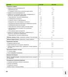 488 Расширенные функции увеличения (управление мышкой) Отображение рамки для заготовки Представление значения глубины при виде сверху - X Целена Руководство HEIDENHAIN 2012 Пользователя по DIN ISO программированию стойки TNC 620 для металлообрабатывающего оборудования Стр. 488