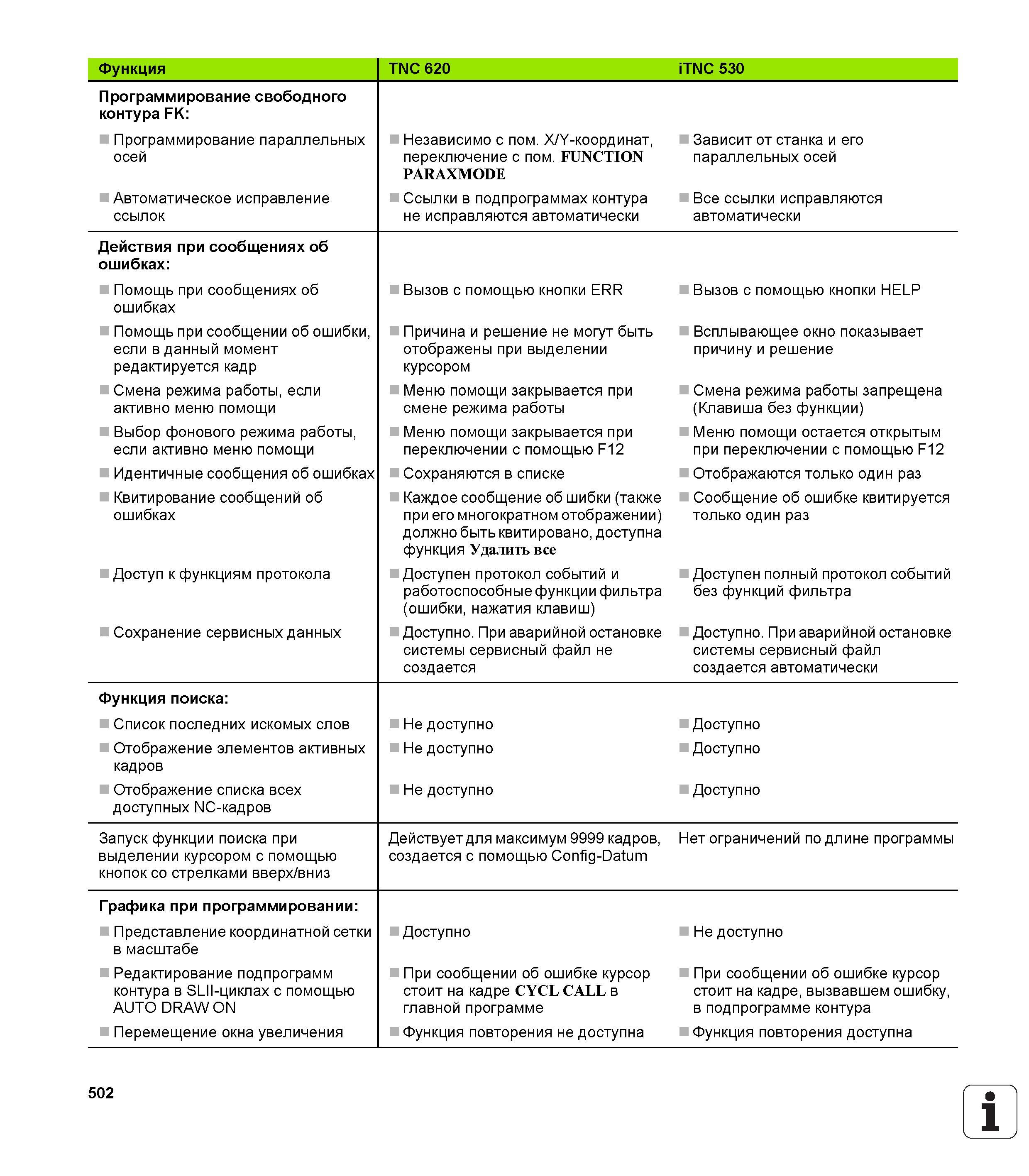 502 Программирование параллельных осей Автоматическое исправление ссылок Независимо с пом X Y-координат Зависит от станка и его переключение с п Руководство HEIDENHAIN 2012 Пользователя по DIN ISO программированию стойки TNC 620 для металлообрабатывающего оборудования Стр. 502