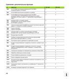 548 Сравнение дополнительные функции M Действие TNC 620 iTNC 530 M00 ОСТАНОВКА выполнения программы/ОСТАНОВКА шпинделя/Подача СОЖ ВЫКЛ M01 ОСТАНОВКА вы Руководство пользователя HEIDENHAIN TNC 620 Программирование открытым текстом систем числового программного управления станочного оборудования 2012 Стр. 548