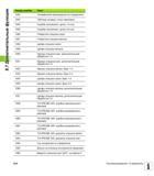 234 Карман слишком мал дополнительная обработка 1 A 1051 Карман слишком мал дополнительная обработка 2 A 1052 Карман слишком велик брак 1 A 1053 Руководство HEIDENHAIN 2012 Пользователя по DIN ISO программированию стойки TNC 620 для металлообрабатывающего оборудования Стр. 234