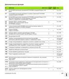 479 ОСТАНОВКА выполнения программы ОСТАНОВКА шпинделя Подача СОЖ ВЫКЛ при необходимости снятие индикации состояния (зависит от параметров станка Руководство HEIDENHAIN 2012 Пользователя по DIN ISO программированию стойки TNC 620 для металлообрабатывающего оборудования Стр. 479