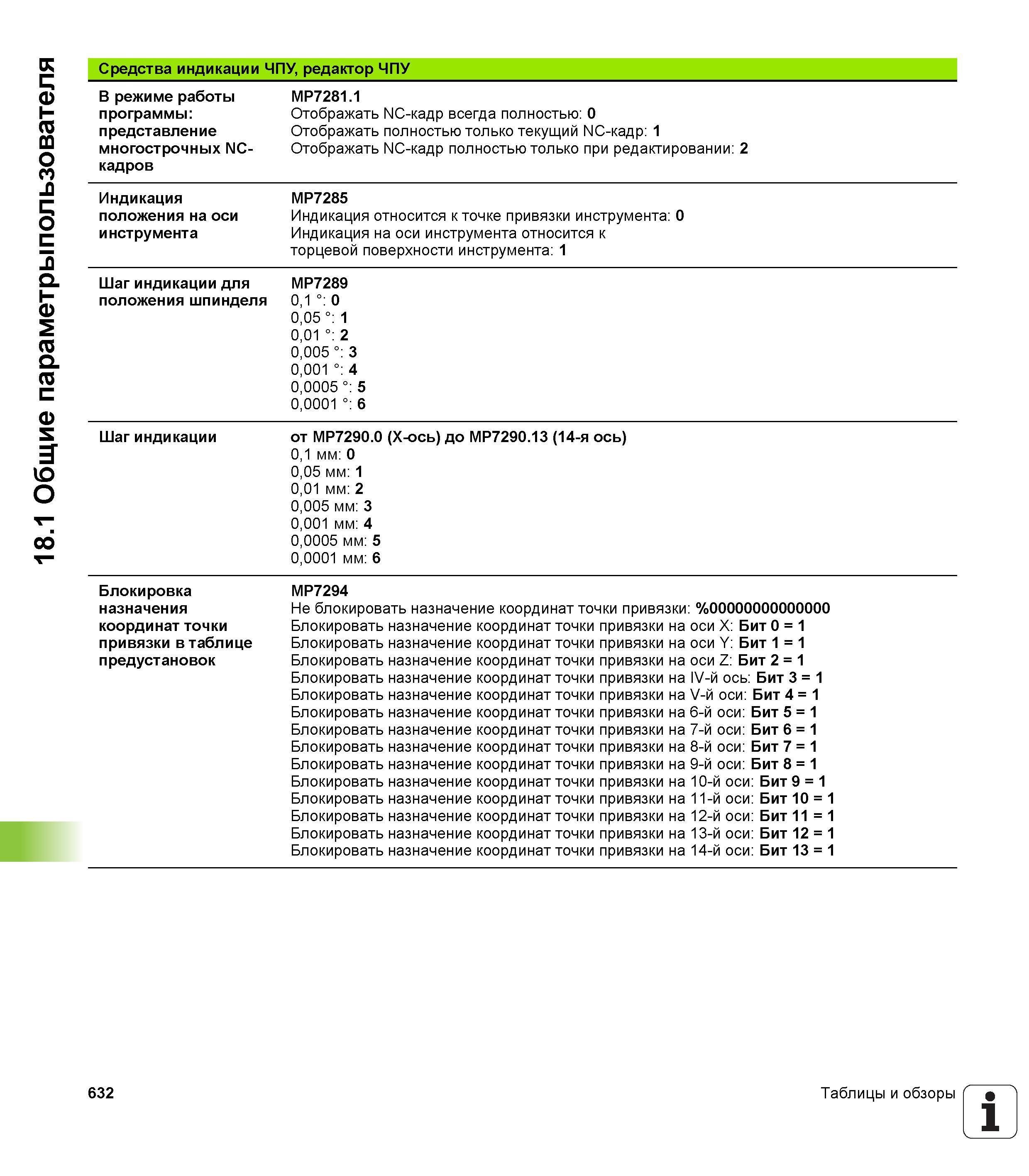 632 18 1 Общие параметрыпользователя Средства индикации ЧПУ, редактор ЧПУ В режиме работы программы представление многострочных NC-кадров MP7281 1 От Руководство пользователя HEIDENHAIN iTNC 530 Программирование DIN ISO систем числового программного управления оборудованием Версия 2012 года Стр. 632