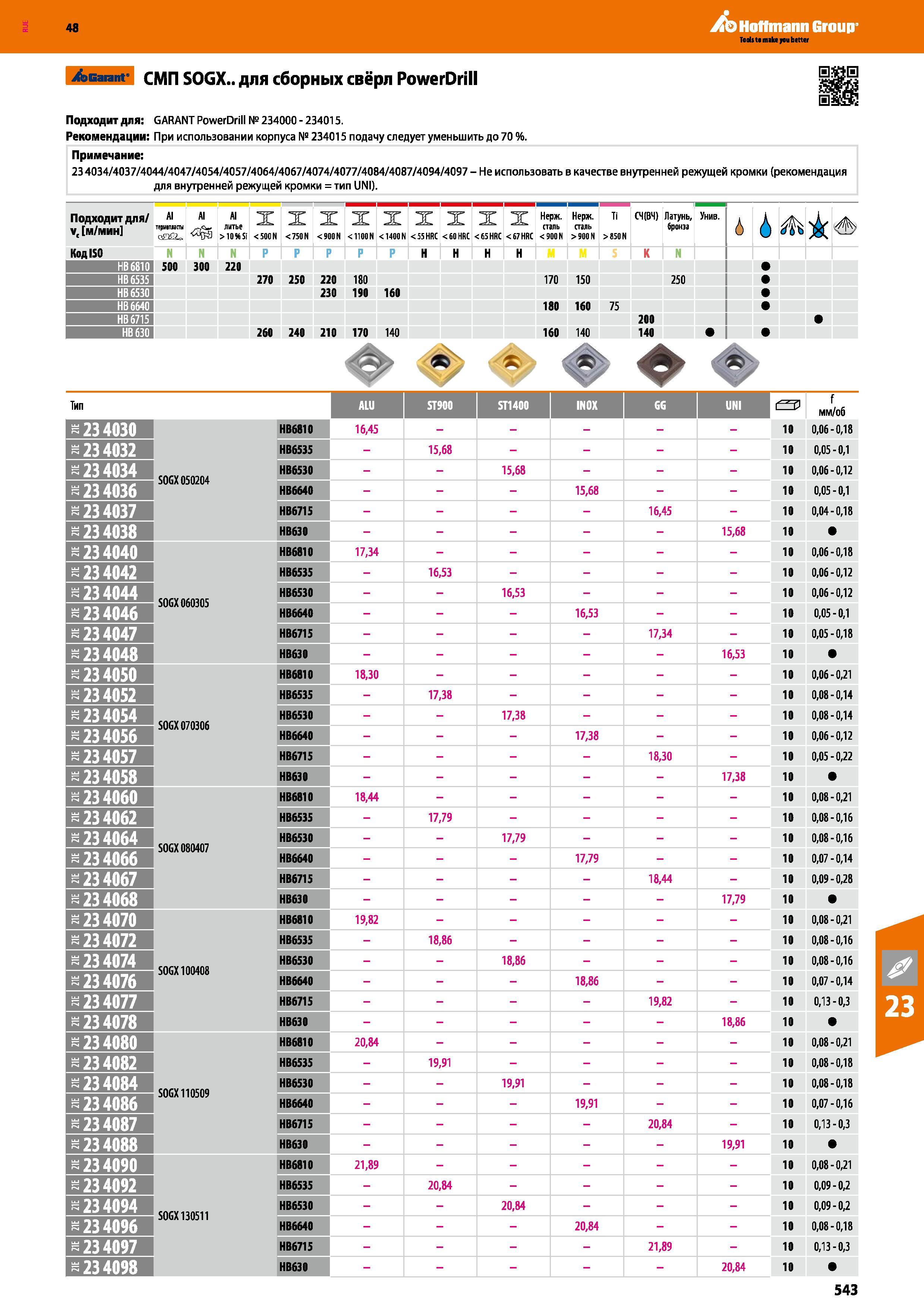 543 48 Hoffmann Group /эвагапг СМП SOGX для сборных свёрл PowerDrill Подходит для: GARANT PowerDrill № 234000 - 234015 Рекомендации: При использовании кор Каталог HOFFMANN GROUP 2017 Инструмент режущий и вспомогательный для металлорежущих промышленных станков Резцы токарные Концевые твердосплавные фрезы Зажимные патроны Стр. 543