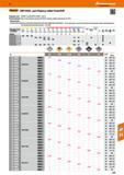 543 48 Hoffmann Group /эвагапг СМП SOGX для сборных свёрл PowerDrill Подходит для: GARANT PowerDrill № 234000 - 234015 Рекомендации: При использовании кор Каталог HOFFMANN GROUP 2017 Инструмент режущий и вспомогательный для металлорежущих промышленных станков Резцы токарные Концевые твердосплавные фрезы Зажимные патроны Стр. 543
