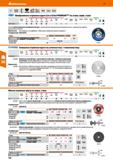 366 Hoffmann Group 51 А Fe,5,CI 0,1% / W h 1 22,23 мм 20-30 1 1 INOX Сталь 80 м/с Шлифовально-отрезные круги Cut и Grind PREMIUM по стали, нерж стали Каталог HOFFMANN GROUP 2020 Измерительный и ручной инструмент Инвентарь Абразивы Шлифовальные и отрезные круги Электроинструмент Пневмоинструмент Штангенциркули Стр. 366