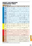 1665 INSERT CHIP BREAKER COMPARISON TABLE NEI GATIVE INSER T TYPE ISO Classifi- M Cutting Mode Mitsubishi Carbide Sumitomo Electric Tungaloy Kyocera Dij Каталог MITSUBISHI 2015 Токарный и вращающийся инструмент Инструментальные решения для оборудования Стр. Q053 ENG