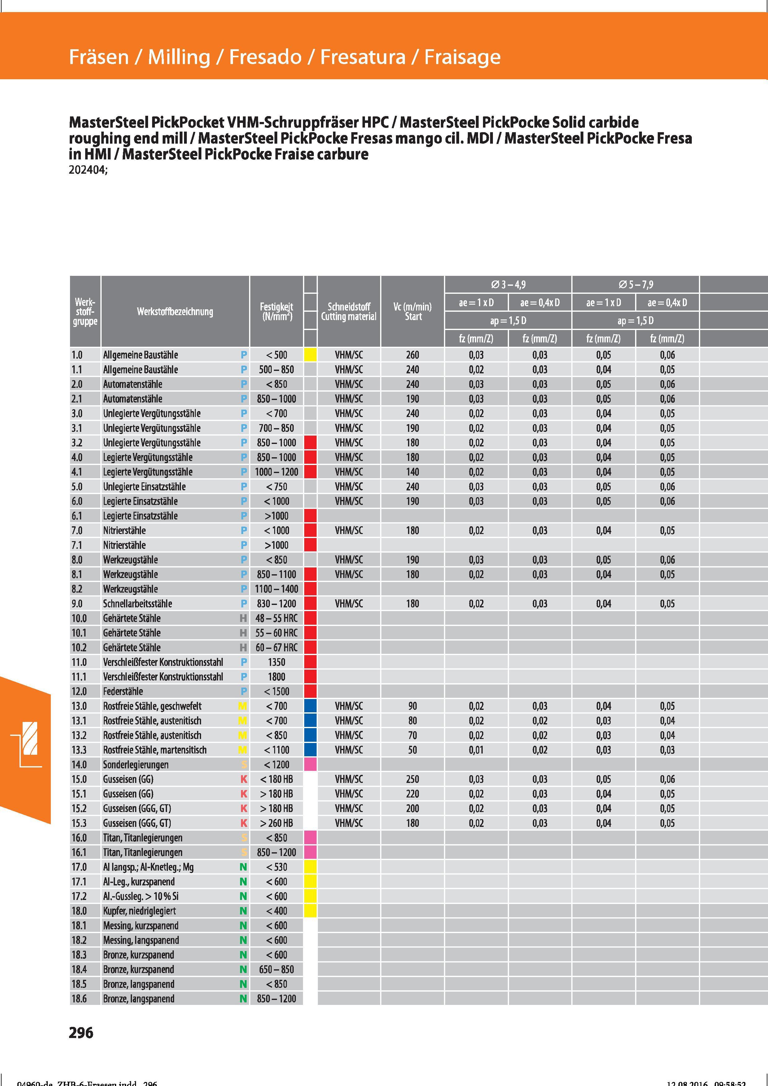 308 MasterSteel PickPocket VHM-Schruppfräser HPC / MasterSteel PickPocke Solid carbide roughing end mill / MasterSteel PickPocke Fresas mango ei Справочник HOFFMANN GROUP 2016 Рекомендуемые режимы резания для режущего инструмента при механической обработке на металлорежущих промышленных станках и центрах с ЧПУ Стр. 296