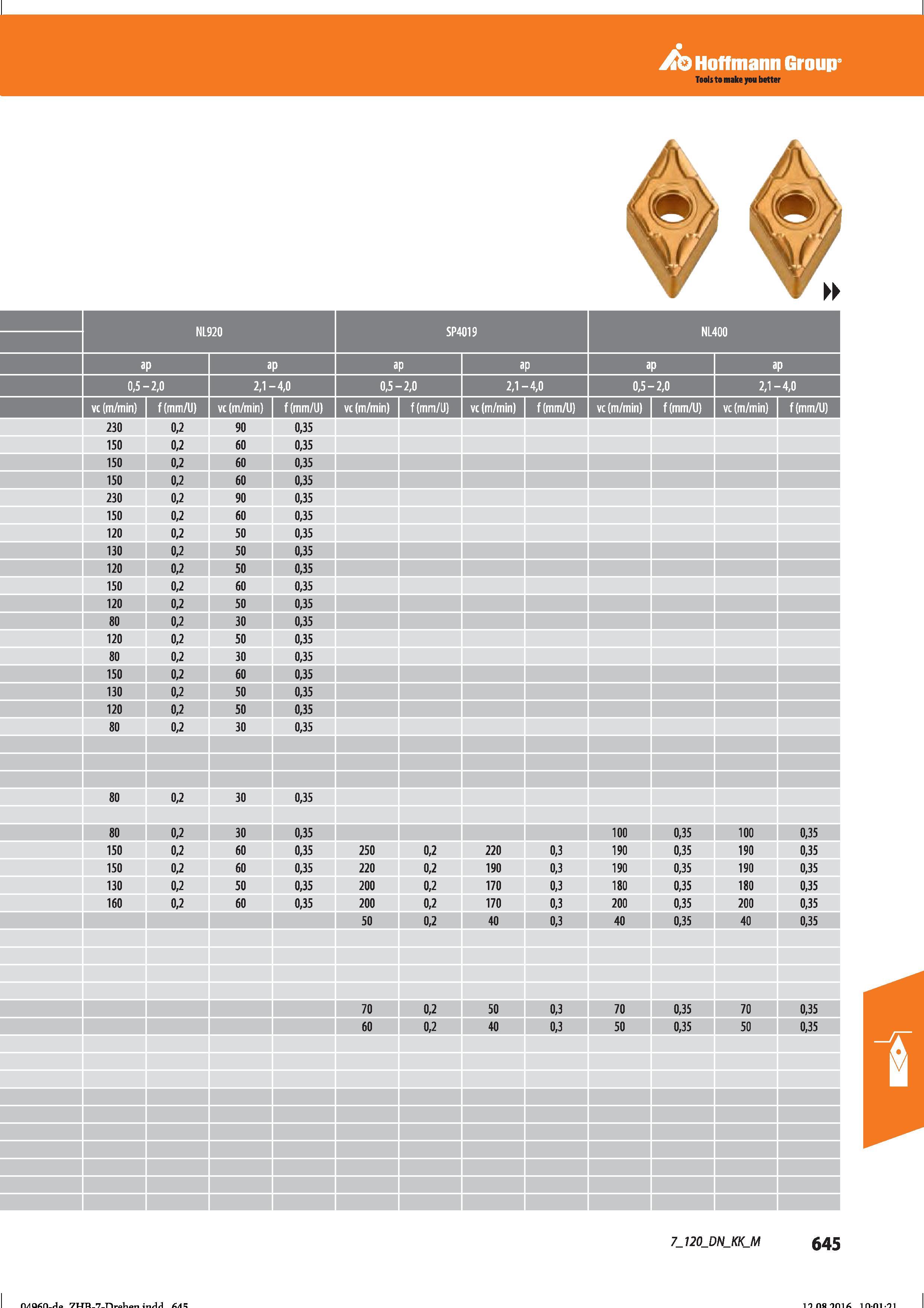 657 Hoffmann Group NL920 SP4019 NL400 ap 0,5- -2,0 2,1- -4,0 0,5- -2,0 2,1- -4,0 0,5- -2,0 2,1- -4,0 vc (m/min) f(mm/U) vc (m/min) f(mm/J) vc (m Справочник HOFFMANN GROUP 2016 Рекомендуемые режимы резания для режущего инструмента при механической обработке на металлорежущих промышленных станках и центрах с ЧПУ Стр. 645