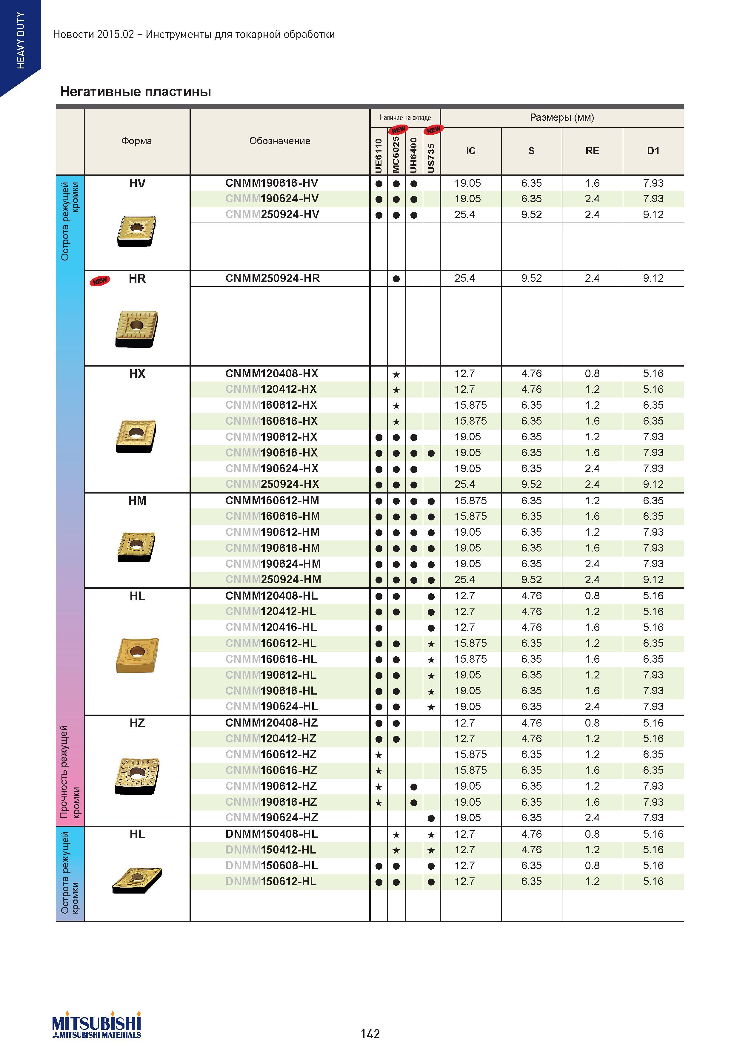 142 Односторонние режущие твердосплавные пластины Mitsubishi CNMM DNMM HEAVY DUTY для тяжелой токарной обработки Общий вид японского инструмента для точен Каталог MITSUBISHI 2015 Новый режущий инструмент для точения фрезерования сверления на металлоообрабатывающем промышленном оборудовании Издание 15.2 Стр. 142