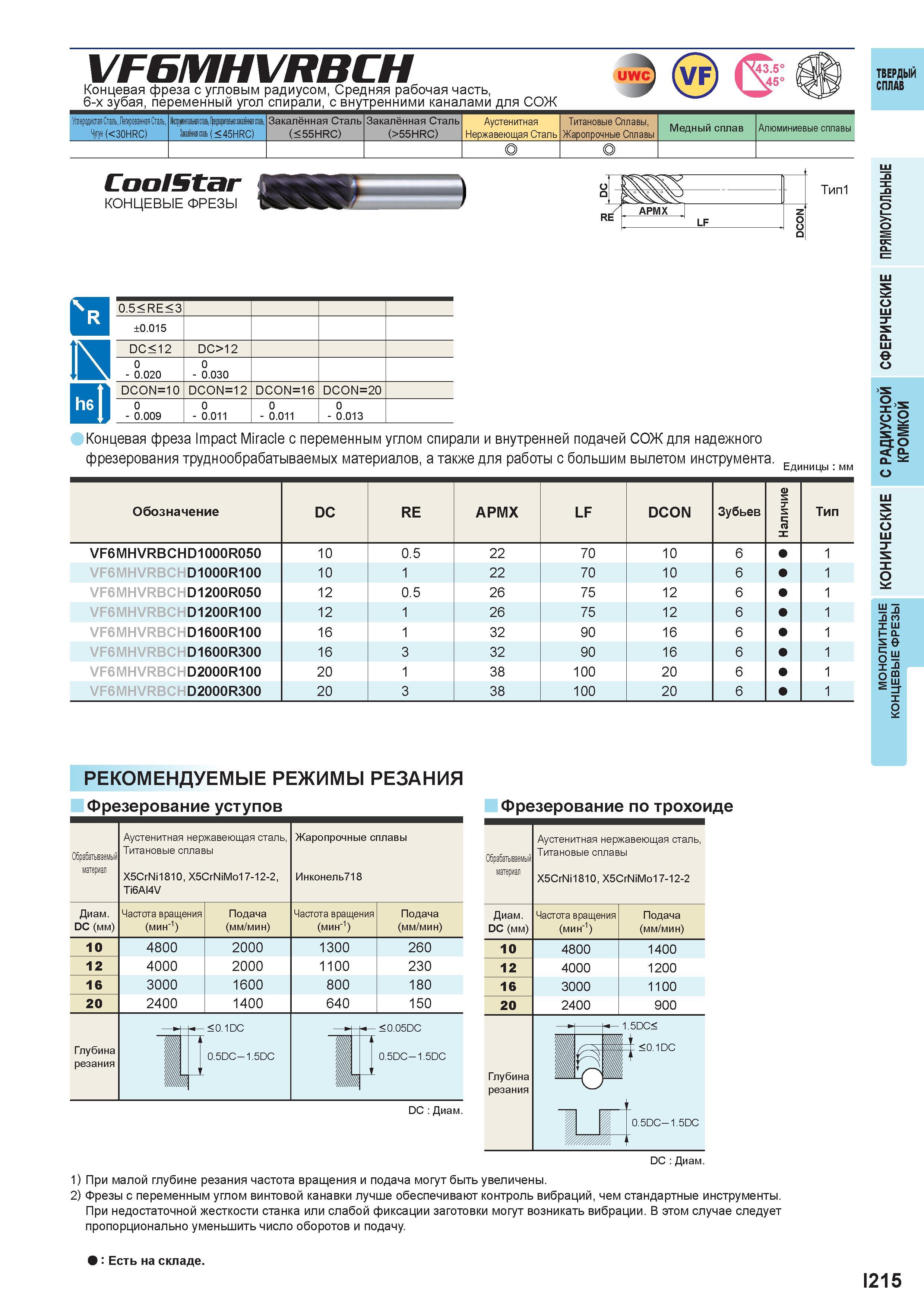 767 VF6MHVRBCH Концевая фреза с угловым радиусом, Средняя рабочая часть, 6-х зубая, переменный угол спирали, с внутренними каналами для СОЖ 0 Твердый Каталог MITSUBISHI 2016 Вращающийся и токарный режущий инструмент для металлообработки Сменные твердосплавные пластины Резцы Фрезы сборные и монолитные Сверла Стр. I215
