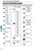 950 Сменные пластины для фрезерования Сменные пластины для фрезерования КЛАССИФИКАЦИЯ Типы фрез Обозначение Страница SRM2 SRG16C SRG20C SRG25C J034 S Каталог MITSUBISHI 2016 Вращающийся и токарный режущий инструмент для металлообработки Сменные твердосплавные пластины Резцы Фрезы сборные и монолитные Сверла Стр. J018