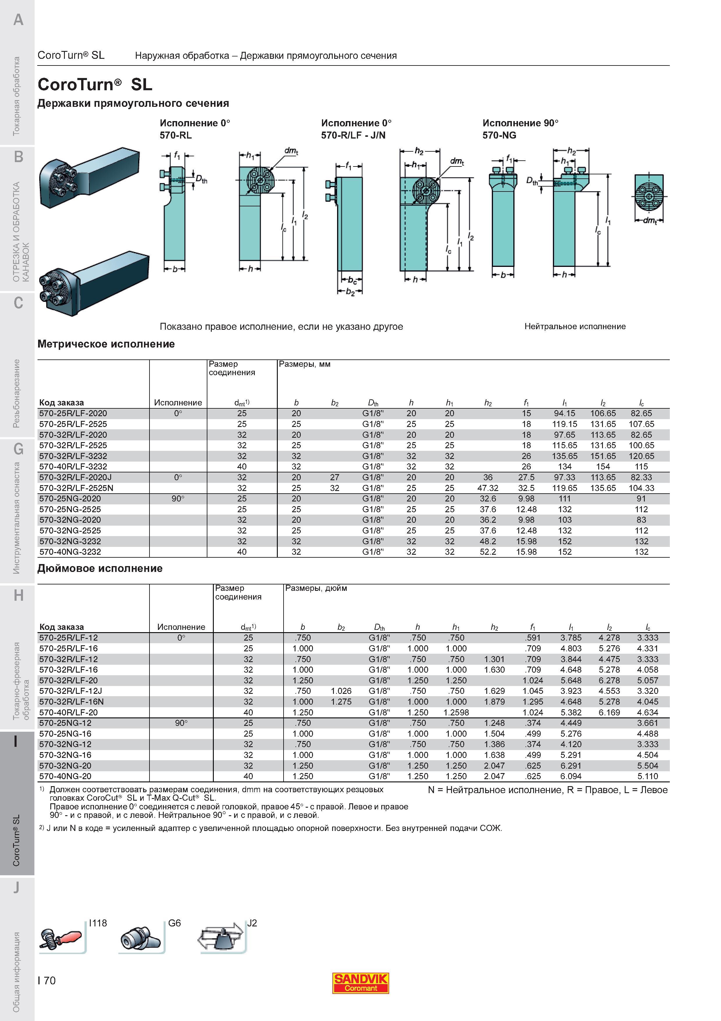 842  Каталог SANDVIK COROMANT 2011 Токарный инструмент и инструментальная оснастка для металлорежущих станков и обрабатывающих центров с ЧПУ Стр. I70