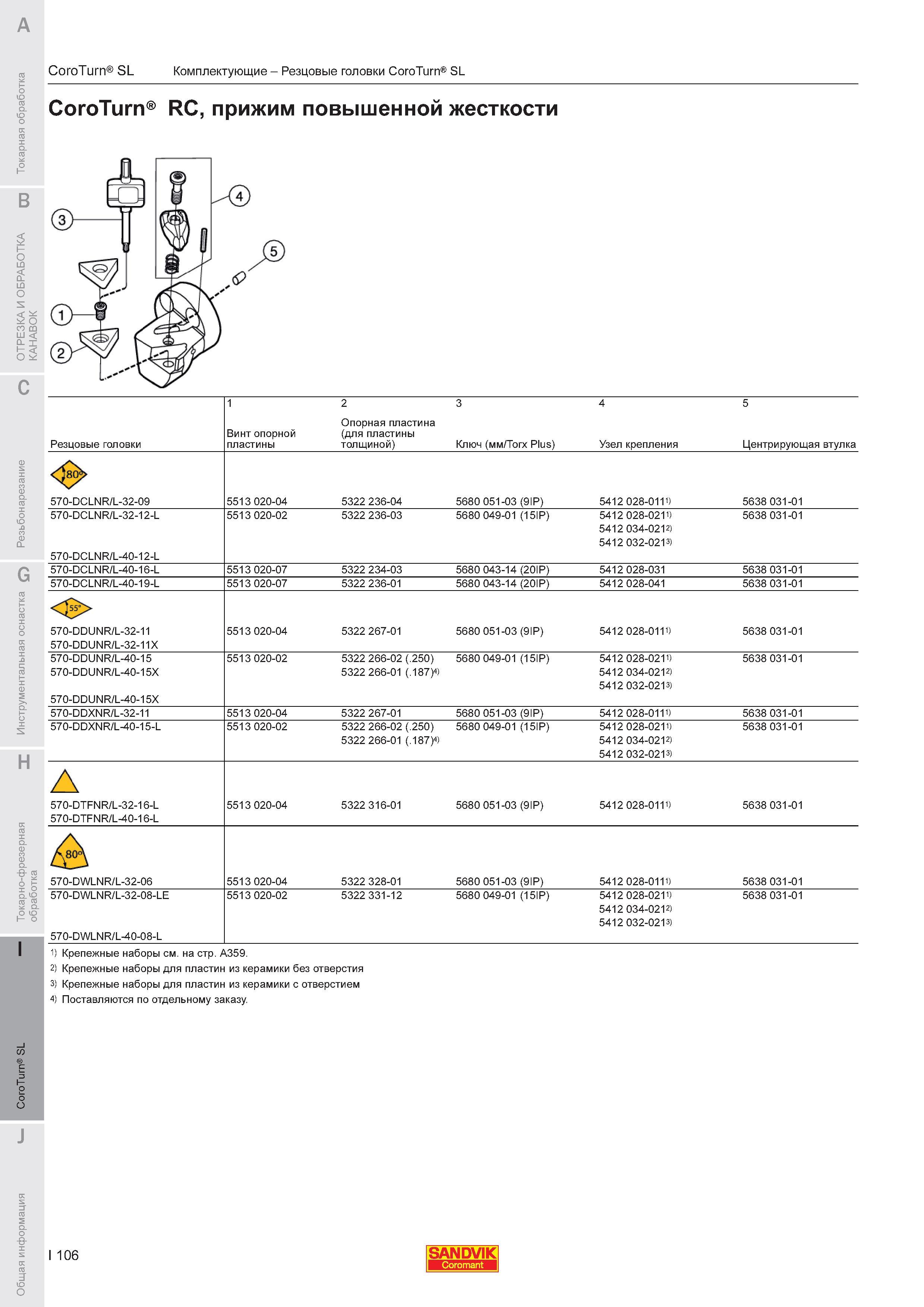 878  Каталог SANDVIK COROMANT 2011 Токарный инструмент и инструментальная оснастка для металлорежущих станков и обрабатывающих центров с ЧПУ Стр. I106