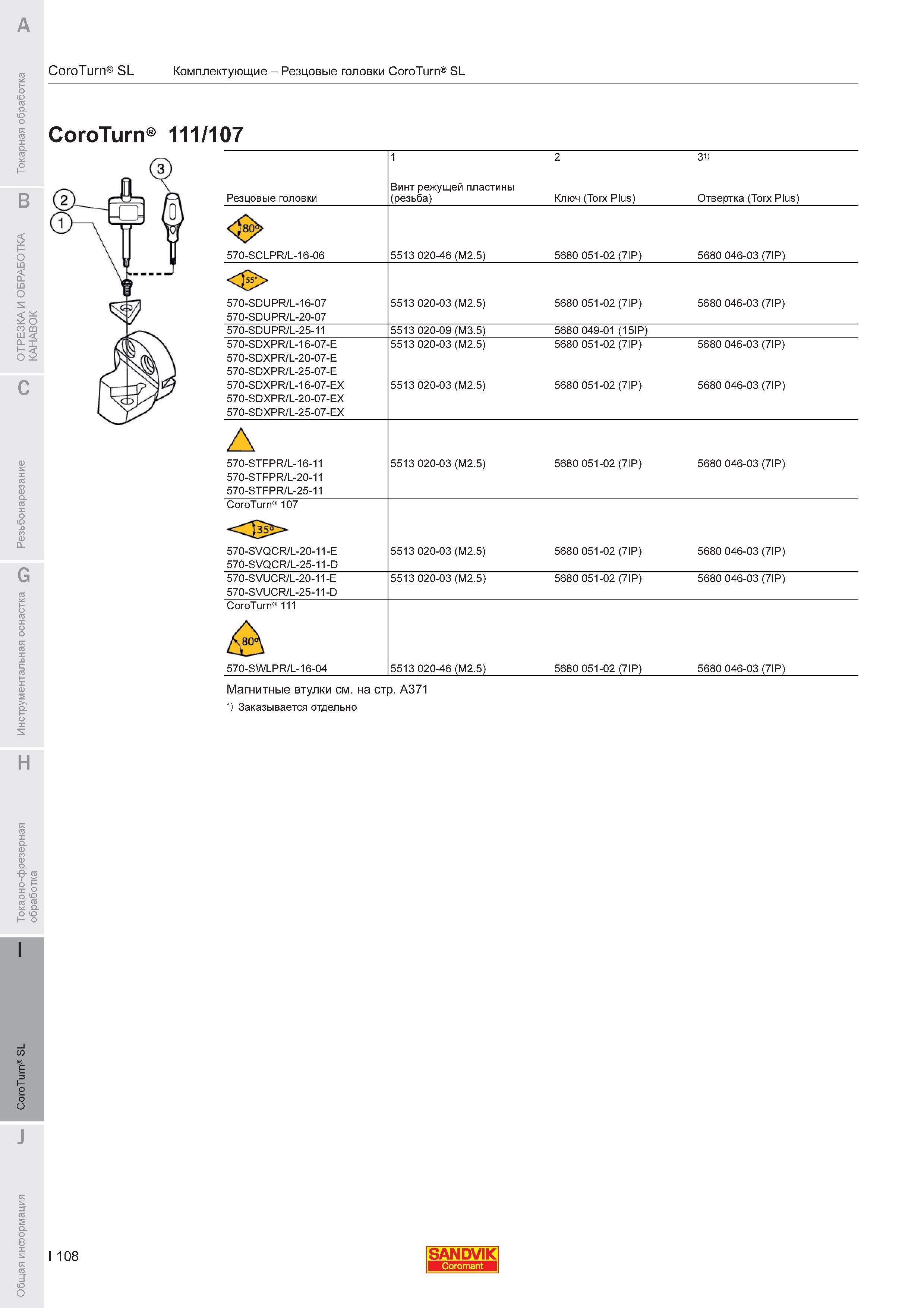 880  Каталог SANDVIK COROMANT 2011 Токарный инструмент и инструментальная оснастка для металлорежущих станков и обрабатывающих центров с ЧПУ Стр. I108