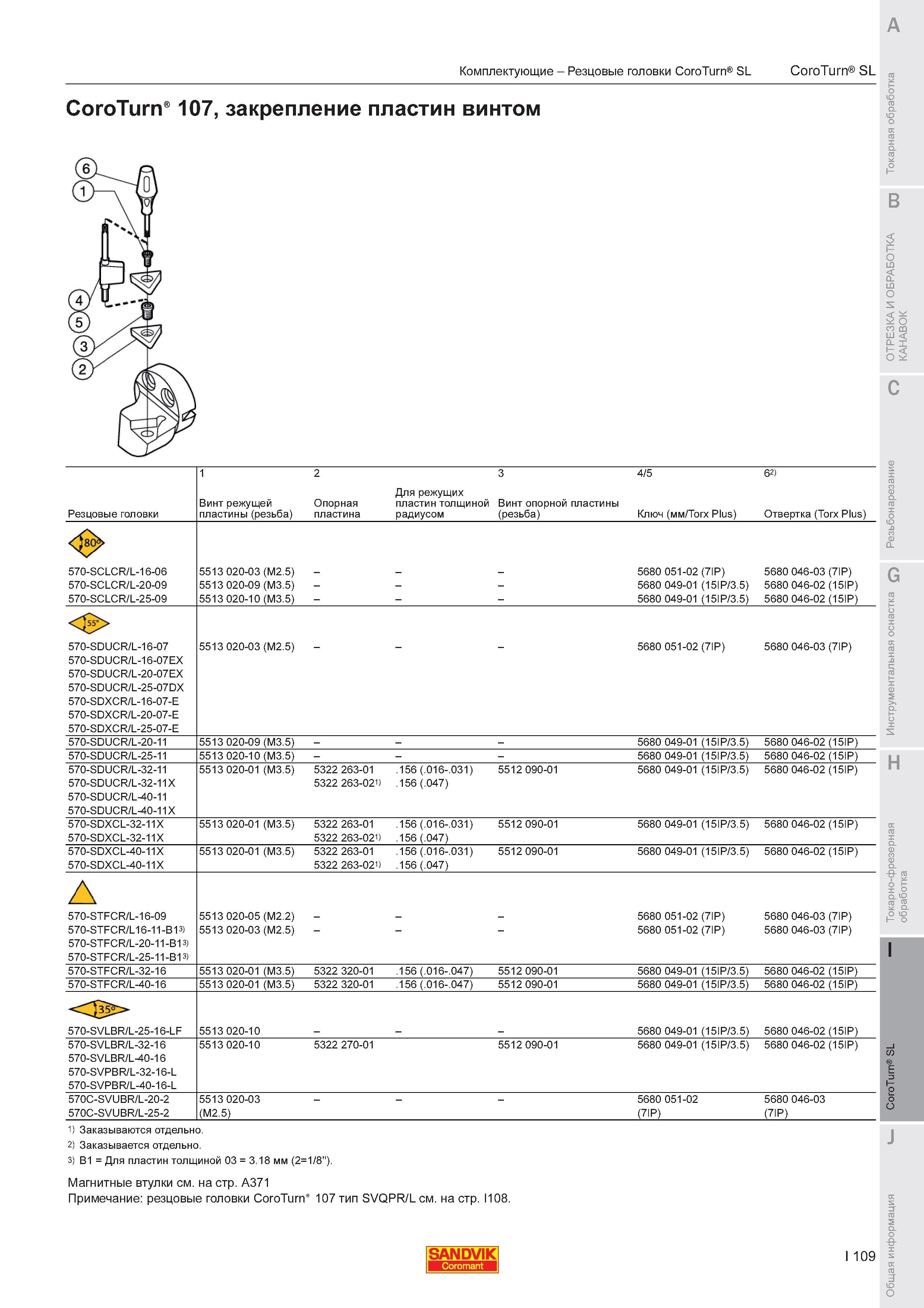 881  Каталог SANDVIK COROMANT 2011 Токарный инструмент и инструментальная оснастка для металлорежущих станков и обрабатывающих центров с ЧПУ Стр. I109