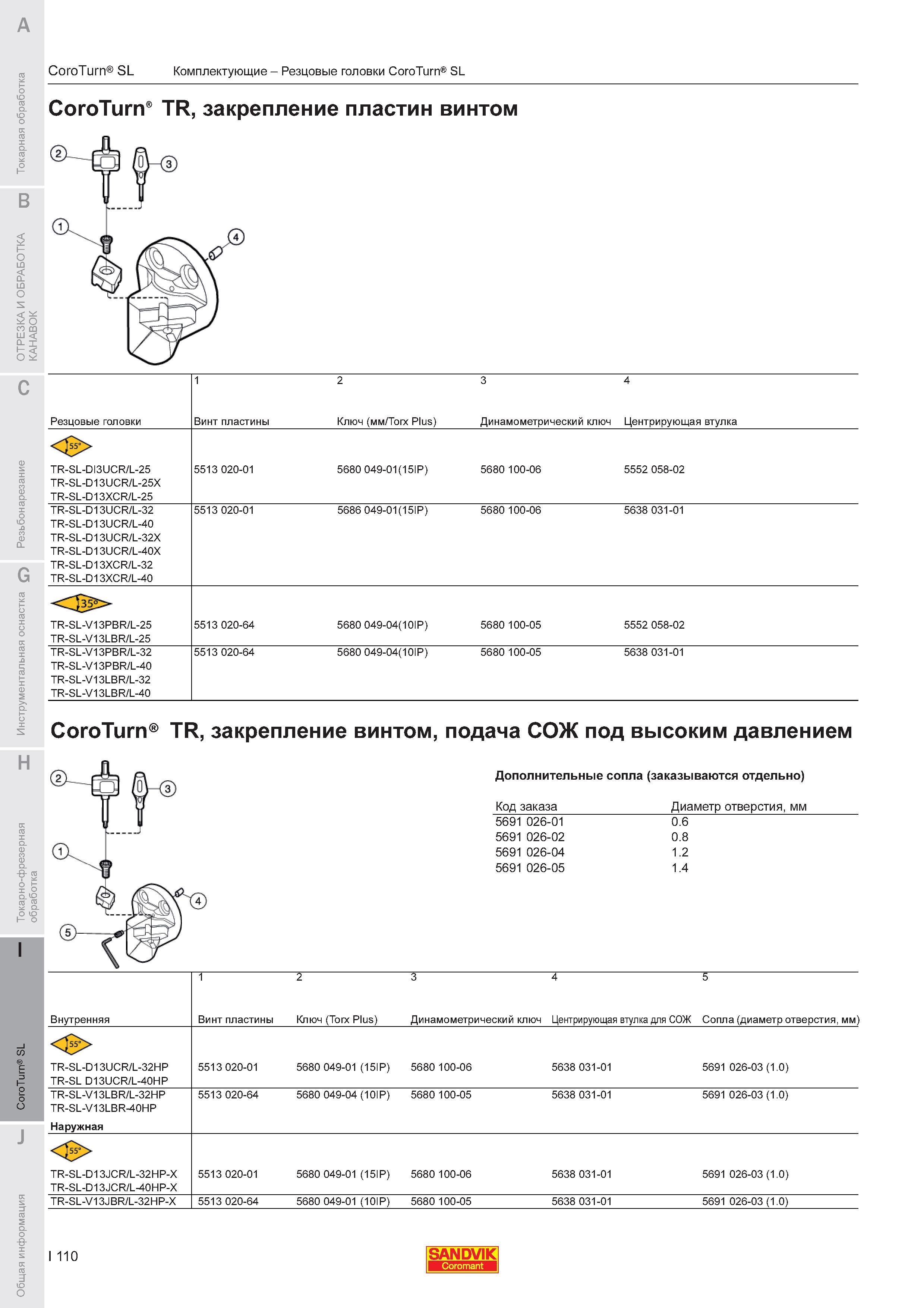 882  Каталог SANDVIK COROMANT 2011 Токарный инструмент и инструментальная оснастка для металлорежущих станков и обрабатывающих центров с ЧПУ Стр. I110