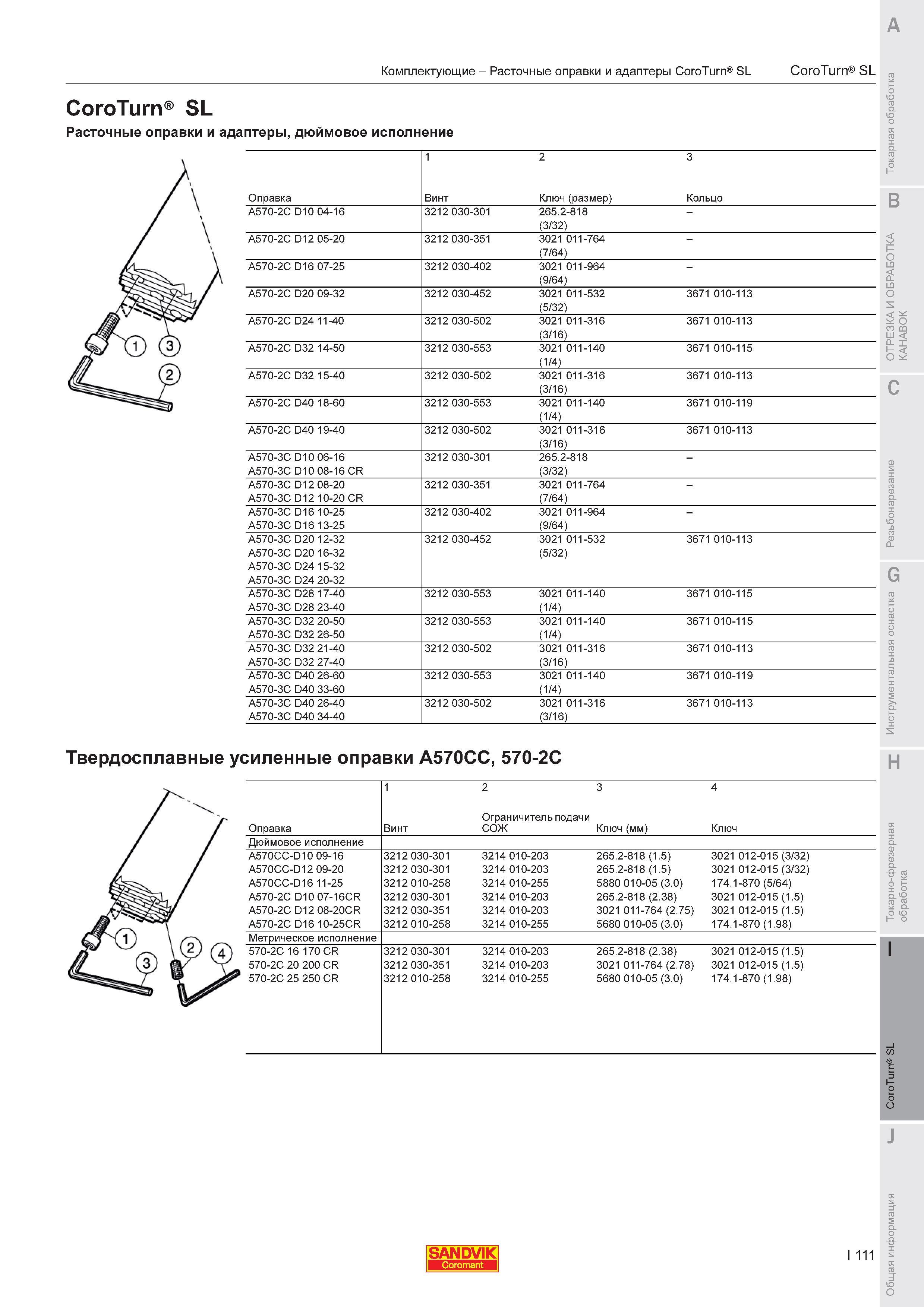 883  Каталог SANDVIK COROMANT 2011 Токарный инструмент и инструментальная оснастка для металлорежущих станков и обрабатывающих центров с ЧПУ Стр. I111
