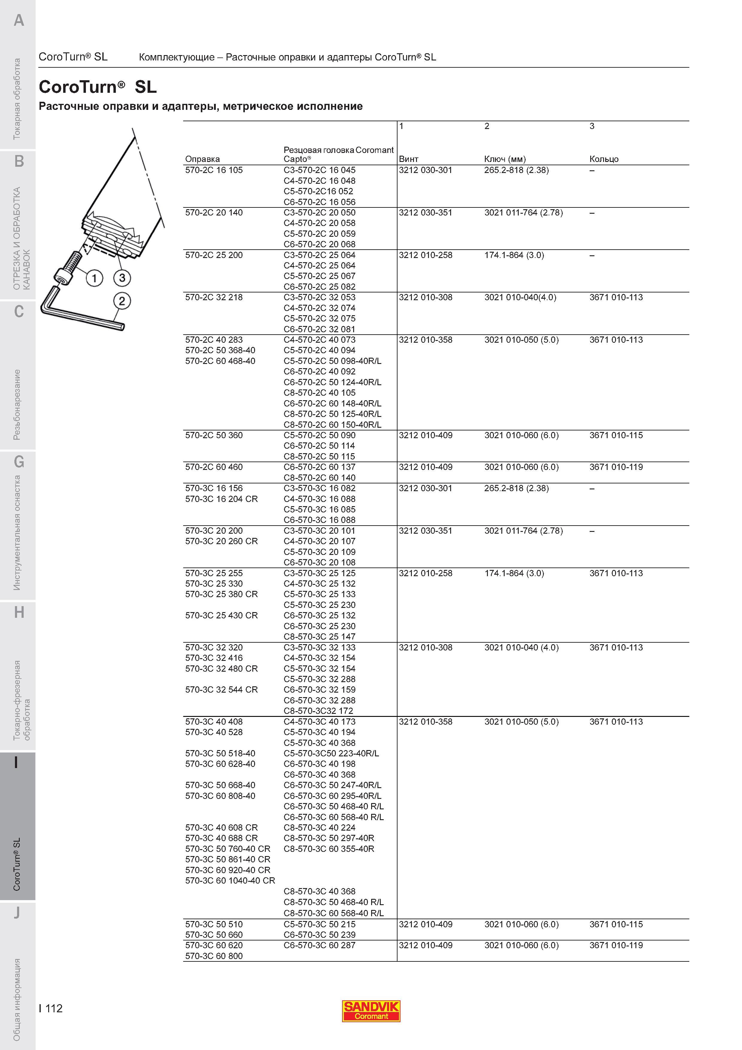 884  Каталог SANDVIK COROMANT 2011 Токарный инструмент и инструментальная оснастка для металлорежущих станков и обрабатывающих центров с ЧПУ Стр. I112
