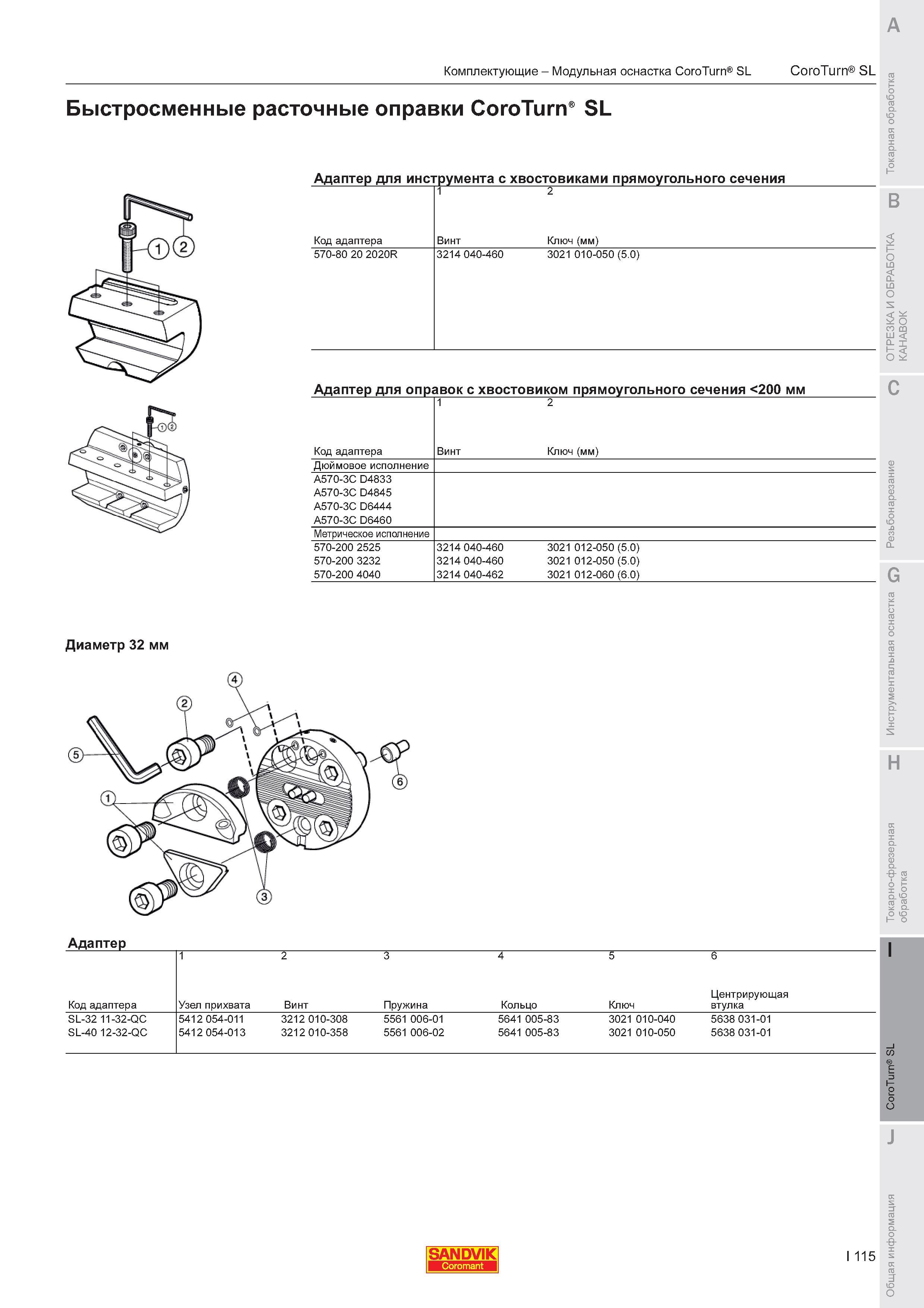 887  Каталог SANDVIK COROMANT 2011 Токарный инструмент и инструментальная оснастка для металлорежущих станков и обрабатывающих центров с ЧПУ Стр. I115
