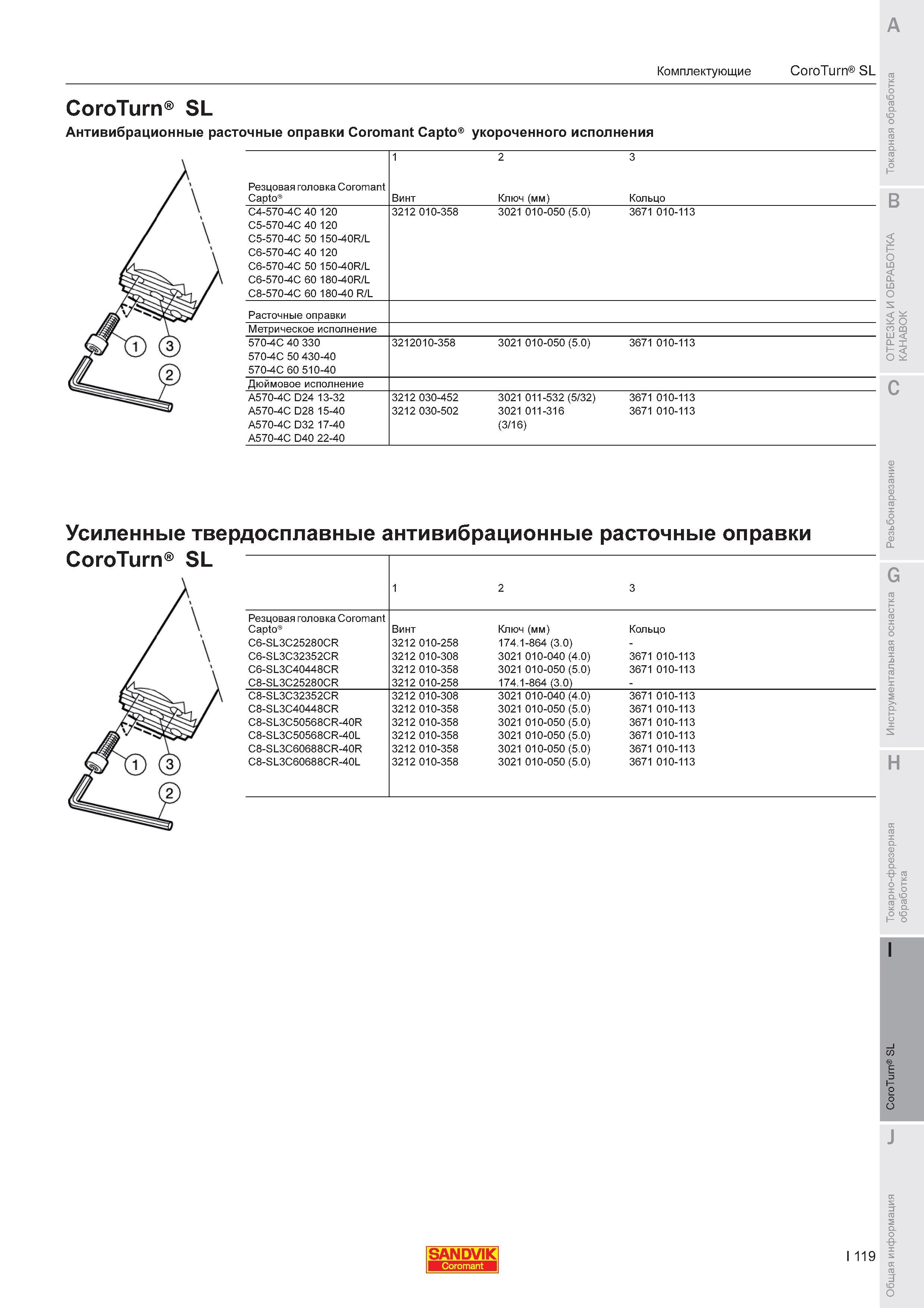 891  Каталог SANDVIK COROMANT 2011 Токарный инструмент и инструментальная оснастка для металлорежущих станков и обрабатывающих центров с ЧПУ Стр. I119