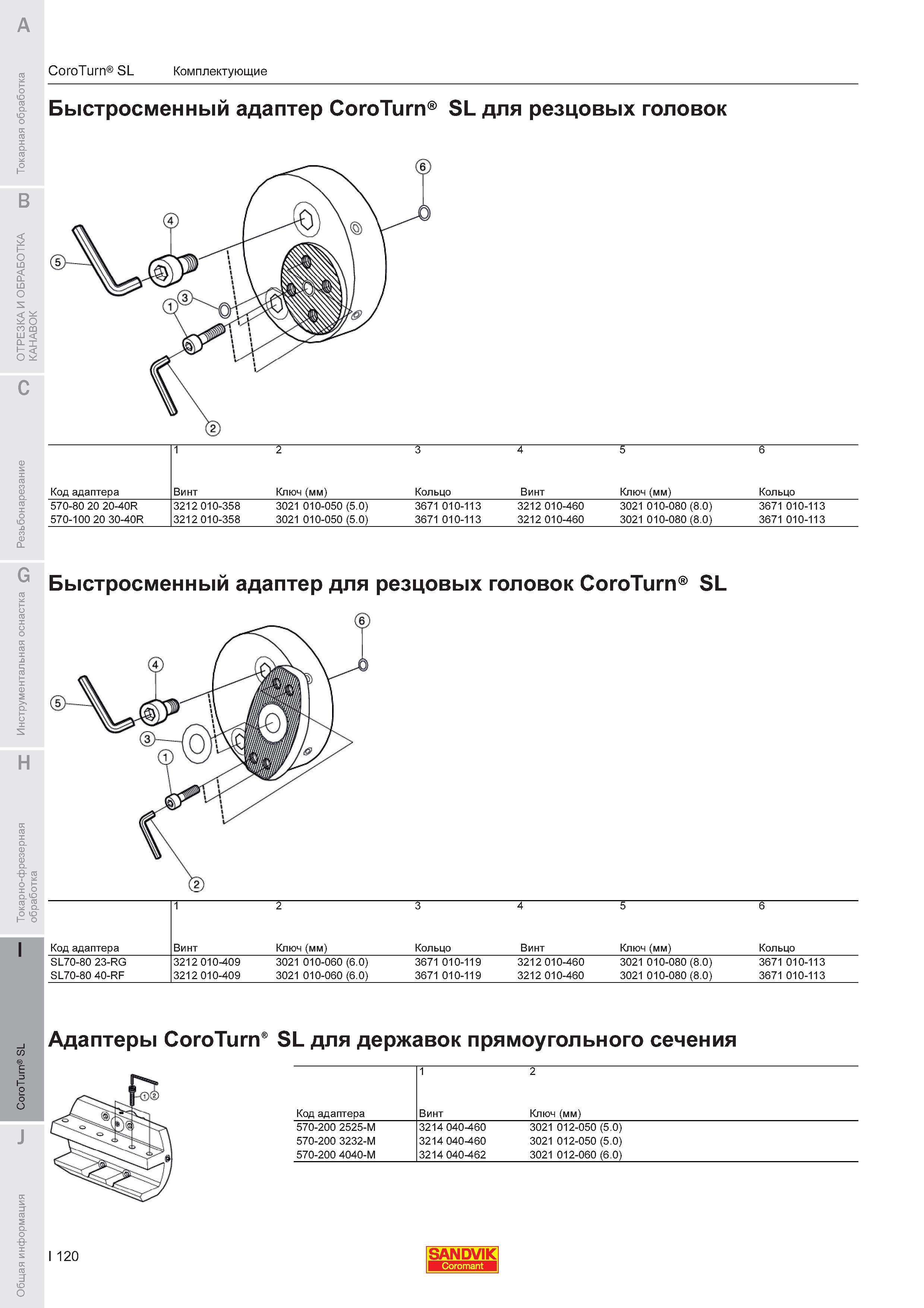 892  Каталог SANDVIK COROMANT 2011 Токарный инструмент и инструментальная оснастка для металлорежущих станков и обрабатывающих центров с ЧПУ Стр. I120