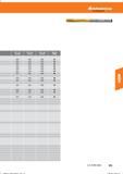 227 Hoffmann Group Reiben Справочник HOFFMANN GROUP 2016 Рекомендуемые режимы резания для режущего инструмента при механической обработке на металлорежущих промышленных станках и центрах с ЧПУ Стр. 215