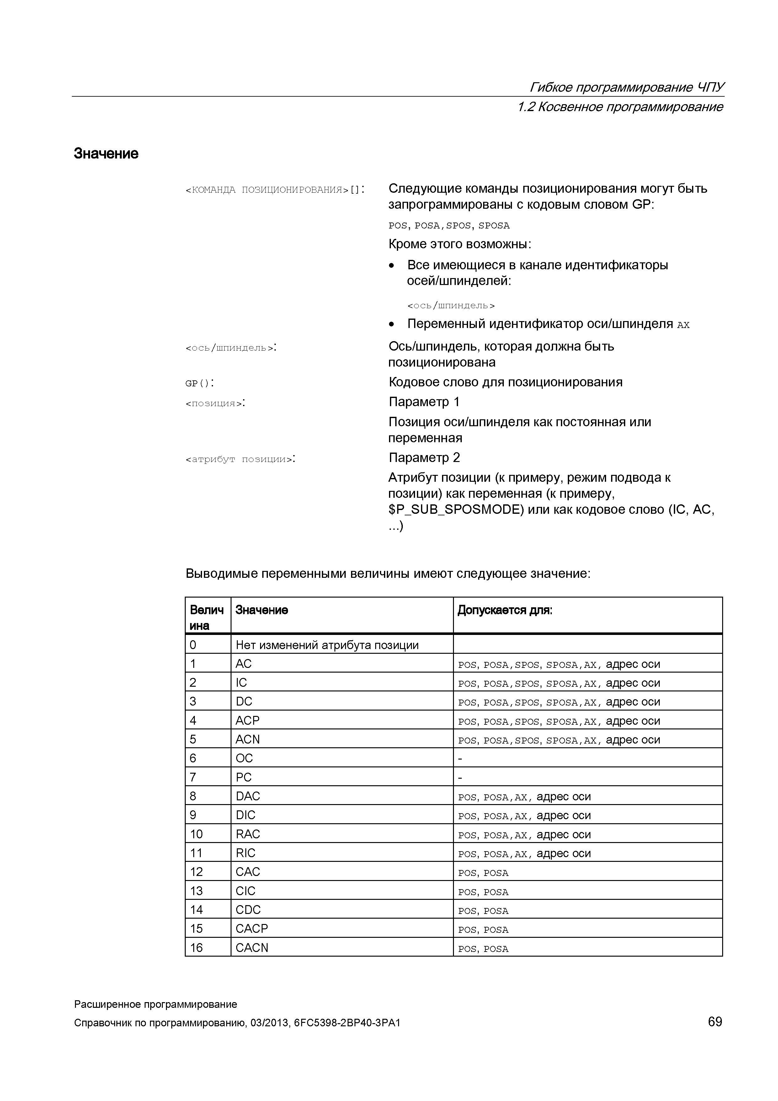69 Следующие команды позиционирования в системе ЧПУ Sinumerik-840D могут быть запрограммированы с кодовым словом GP: POS, POSA,SPOS, SPOSA Руководство SIEMENS SINUMERIK 840D sl / 828D Расширенное программирование стоек числового программного управления (ЧПУ) металлорежущих станков вер. 2013 Стр. 69