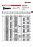 73 Стандартные болты Wurth с шестигранной головой и резьбой до головки DIN 933 (ISO 4017) Различные исполнения крепежа с разным покрытием Каталог WURTH 2017 Химическая продукция для автомобилей Крепежные изделия Инструмент режущий и абразивный Расходные материалы автосервиса Оборудование Материалы для кузовного ремонта Стр. 73