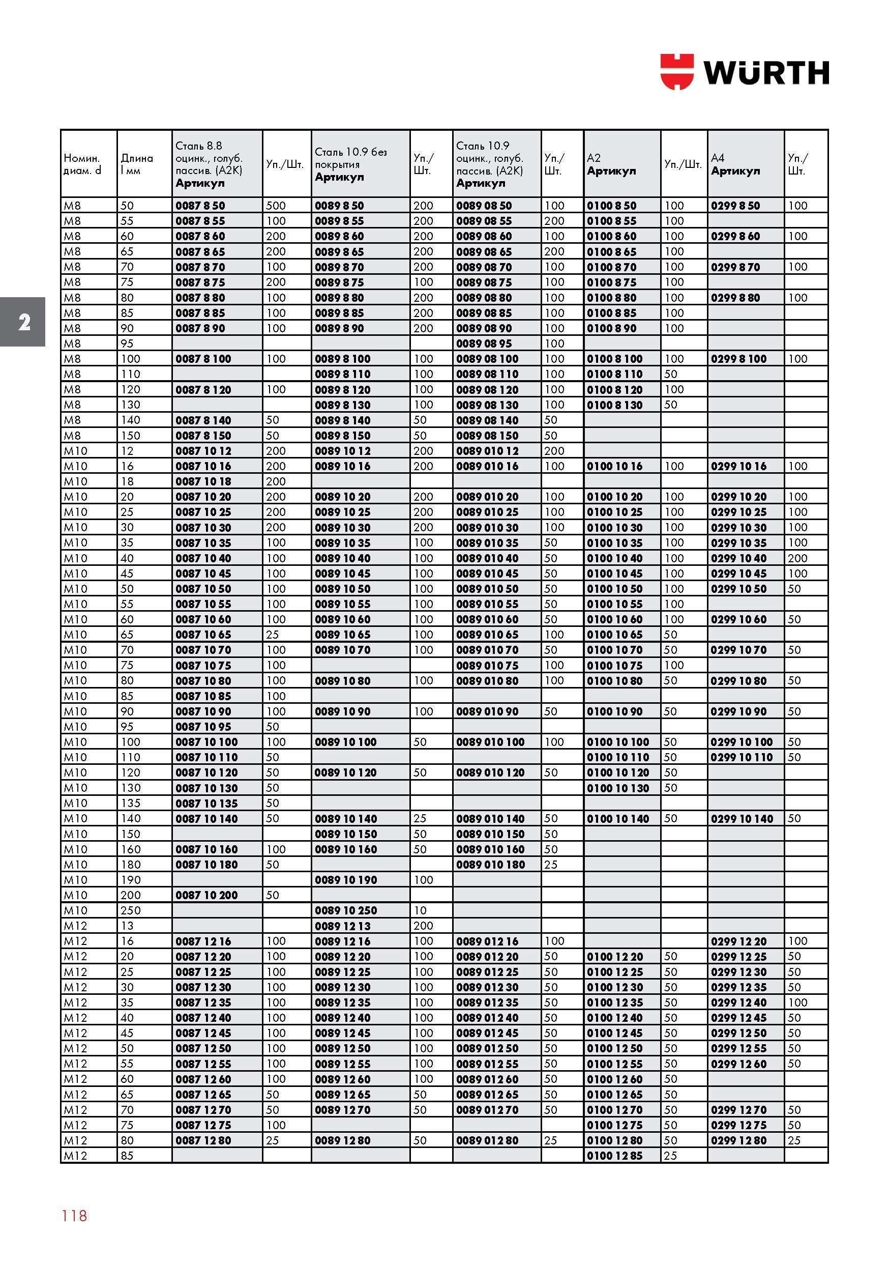 118 Крепеж Wurth 50 55 60 65 70 75 80 85 90 95 100 110 120 130 140 150 12 16 18 20 25 30 35 40 45 50 55 60 65 70 75 80 85 90 95 100 110 120 130 Каталог WURTH 2017 Химическая продукция для автомобилей Крепежные изделия Инструмент режущий и абразивный Расходные материалы автосервиса Оборудование Материалы для кузовного ремонта Стр. 118