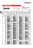 124 ВИНТ WURTH СО СФЕРИЧЕСКОЙ ГОЛОВКОЙ ISO 7380-1 с внутренним шестигранником Сталь 010 9 без покрытия Сталь 010 9 оцинкованная, голубое пассиви Каталог WURTH 2017 Химическая продукция для автомобилей Крепежные изделия Инструмент режущий и абразивный Расходные материалы автосервиса Оборудование Материалы для кузовного ремонта Стр. 124