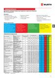 347 Рекомендации по правильному выбору машинных метчиков Wurth для нарезания метрической ISO-резьбы по DIN 13 и допуску 6Н в глухих и сквозных о Каталог WURTH 2017 Химическая продукция для автомобилей Крепежные изделия Инструмент режущий и абразивный Расходные материалы автосервиса Оборудование Материалы для кузовного ремонта Стр. 347