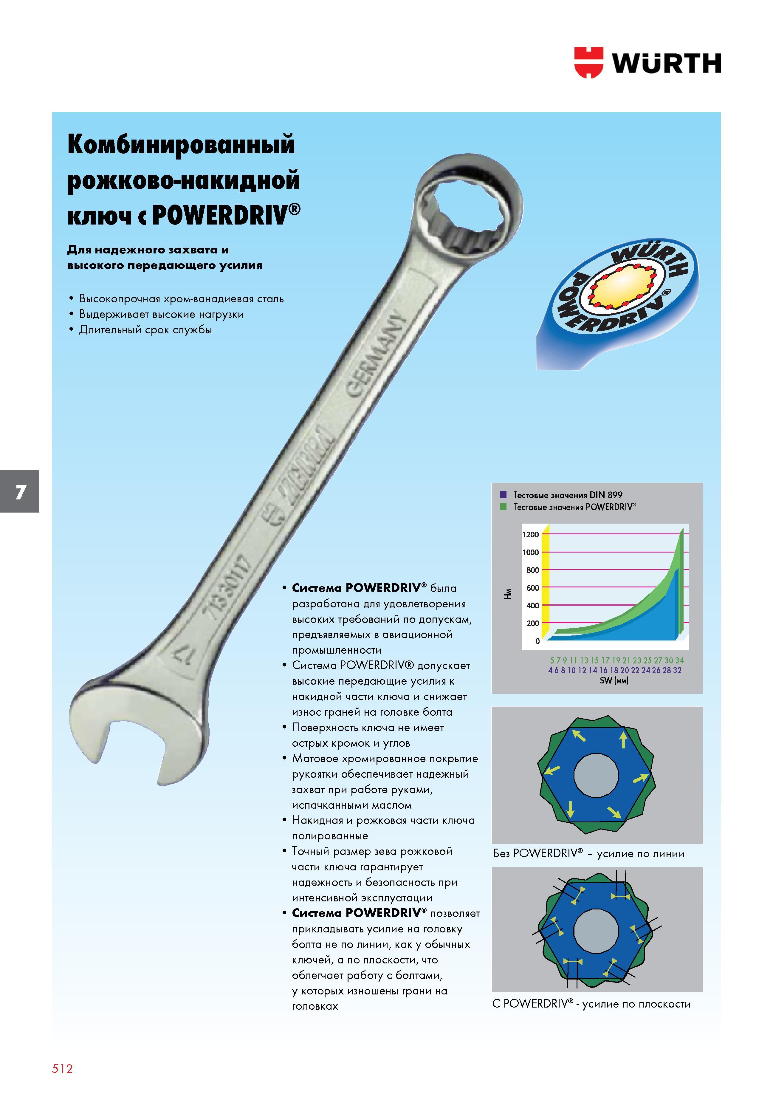 512 Комбинированный рожково-накидной гаечный ключ Wurth с POWERDRIV Немецкий слесарный инструмент для надежного захвата и высокого передающего у Каталог WURTH 2017 Химическая продукция для автомобилей Крепежные изделия Инструмент режущий и абразивный Расходные материалы автосервиса Оборудование Материалы для кузовного ремонта Стр. 512
