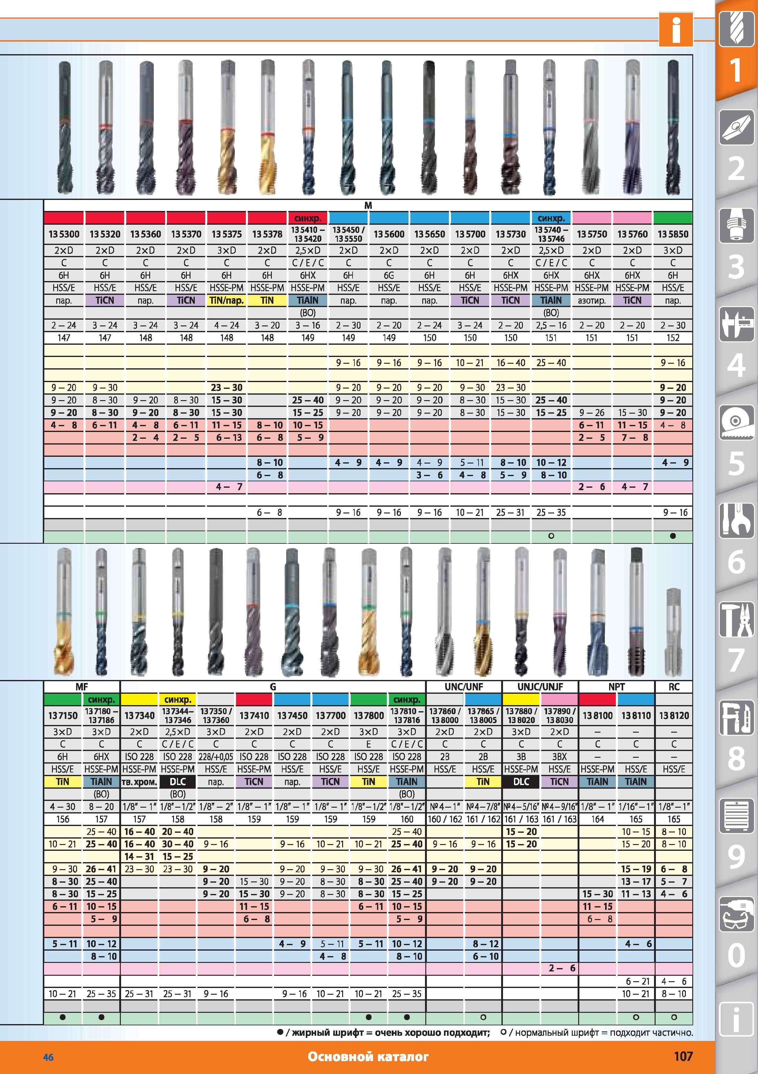 107 Метчики от Hoffmann Group 135300 135320 135360 135370 13 5375 135378 135410- 135420 135450 135550 135600 135650 135700 135730 135740- 135746 135750 13 Каталог HOFFMANN GROUP 2015 № 46 на русском Инструмент Оборудование Инвентарь Комплексные технологические решения и поставки Стр. 107