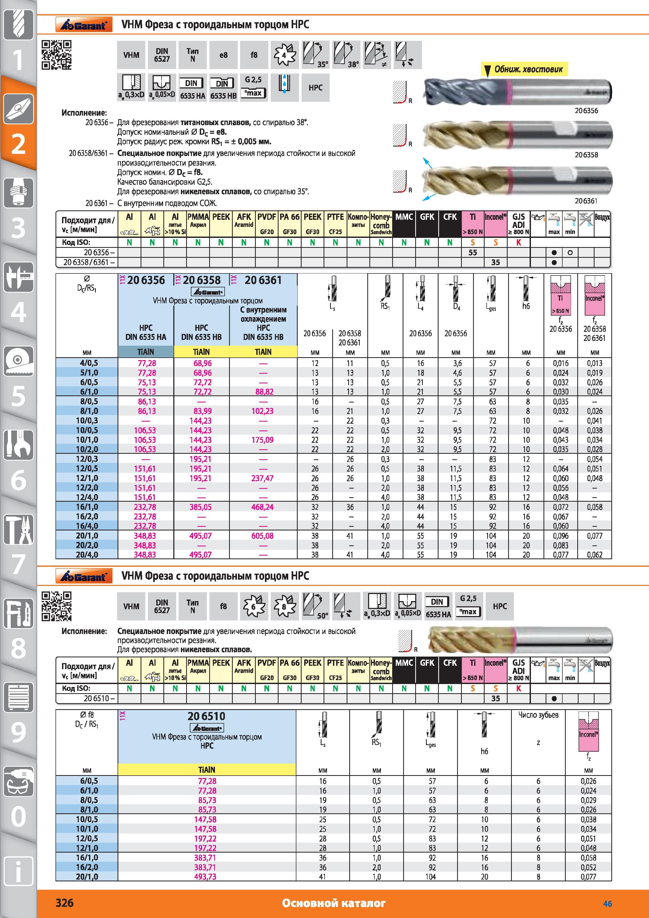 326 Фреза с тороидальным торцом от Hoffmann Group НРС VHM DIN 6527 Тип N ев f8 03xD Обниженный хвостовик a005xD DIN 6535 НА 6535 НВ НРС 20 6356 Для фрезер Каталог HOFFMANN GROUP 2015 № 46 на русском Инструмент Оборудование Инвентарь Комплексные технологические решения и поставки Стр. 326