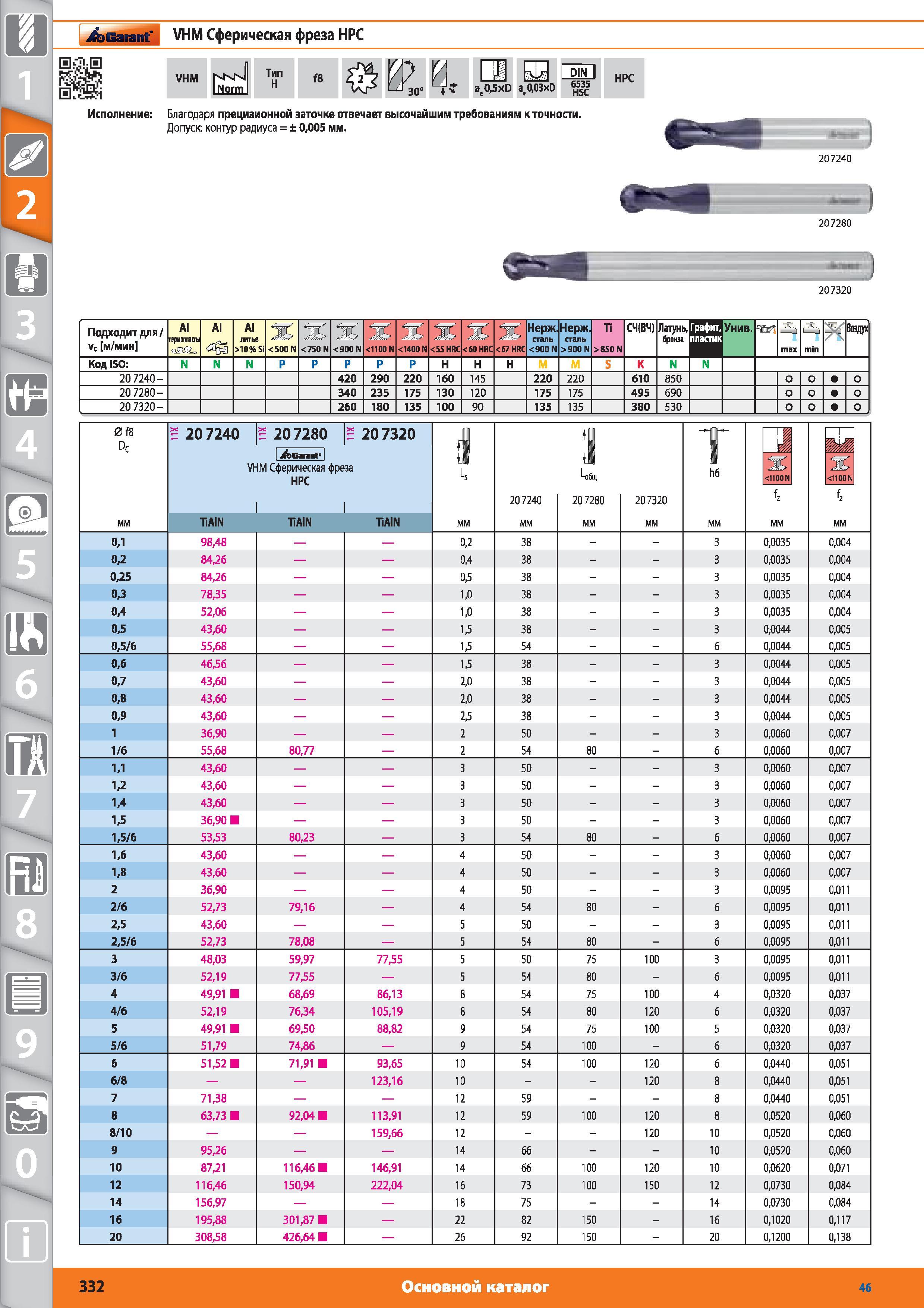 332 Сферическая фреза от Hoffmann Group HPC VHM Тип H f8 at05xD aQ03xD Ж1 6535 HSC HPC Благодаря прецизионной заточке отвечает высочайшим требованиям к то Каталог HOFFMANN GROUP 2015 № 46 на русском Инструмент Оборудование Инвентарь Комплексные технологические решения и поставки Стр. 332