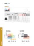 92 车削刀具 Turning Tools 1200 800 600 GB9121 GB9131 GB9132 GB9141 连续 弱断续 中断续 强断续 Continuous Light Medium Heavy GB9420 GB9310 GB9241 连续 弱断续 中断续 强断续 Continuous L Каталог GESAC 2015 Металлорежущий инструмент для промышленного станочного оборудования Токарные резцы со сменными режущими пластинами Фрезы сборные и монолитные Сверла Стр. 086