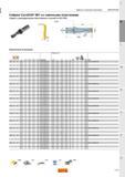 605 Сверла Sandvik CoroDrill 881 со сменными режущими пластинами из твердого сплава Сверлильный инструмент с цилиндрическим хвостовиком и лыской по Каталог SANDVIK COROMANT 2015 Металлорежущие вращающиеся инструменты и оснастка Стр. K65