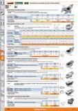 1234 m 1 Garant HSjH Herramientas insertables para llave dinamométrica 65 7850 Herramientas insertables ajustables Características: Uso muy versátil g Каталог HOFFMANN GROUP 2015 Инструмент слесарный измерительный режущий абразивный Оборудование Комплексные поставки для промышленных предприятий Стр. 1234 SPA