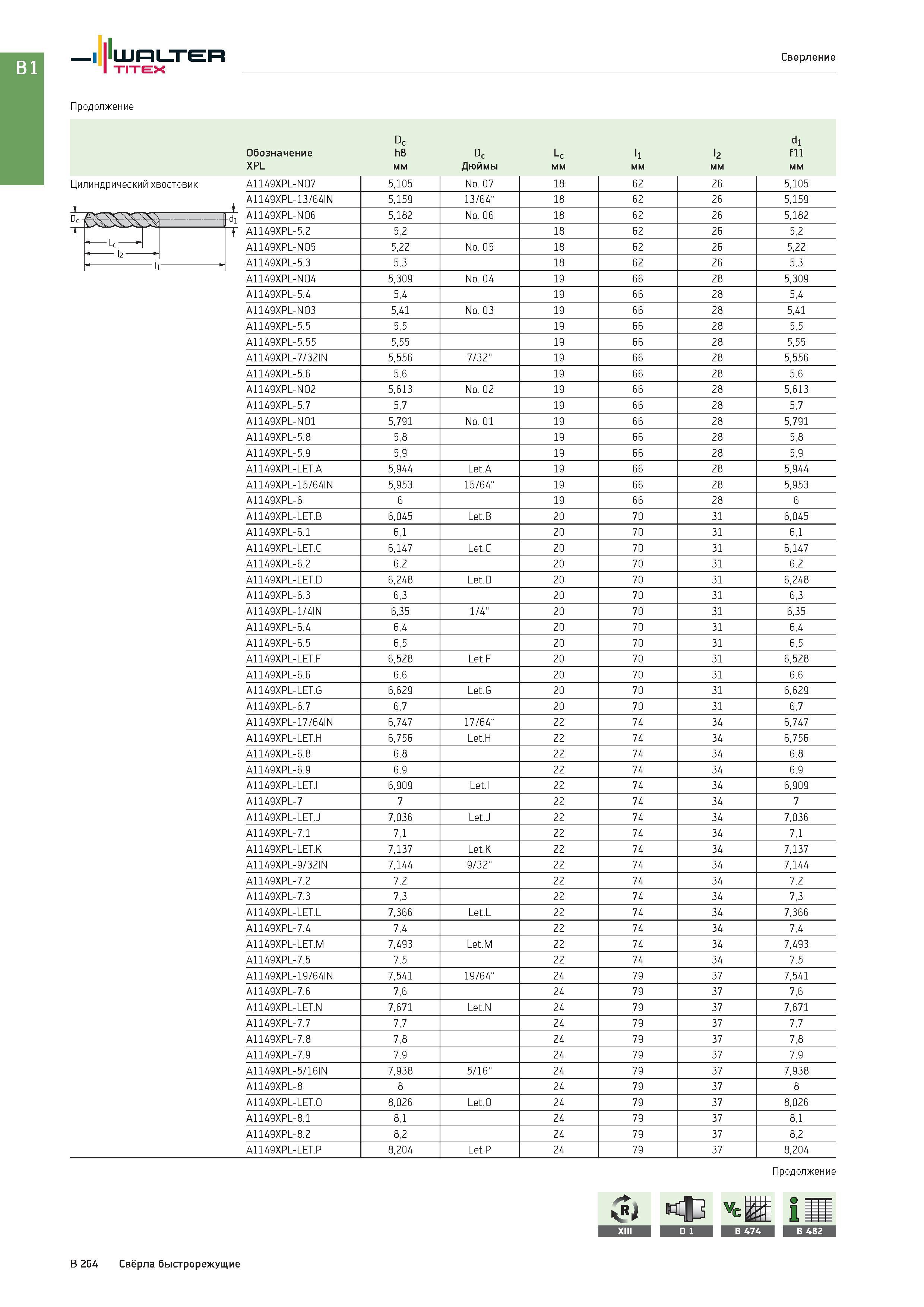 778 Walter Titex Сверление Продолжение Dc d1 Обозначение h8 Dc Lc l1 l2 f11 XPL мм Дюймы Цилиндрический хвостовик И A1149XPL-NO7 5,105 No 07 18 62 26 5,105 A Каталог WALTER 2017 Инструмент металлорежущий и вспомогательный для металлообрабатывающих станков Сменные пластины Резцы Державки Расточные оправки Сверла Фрезы Патроны Стр. B264