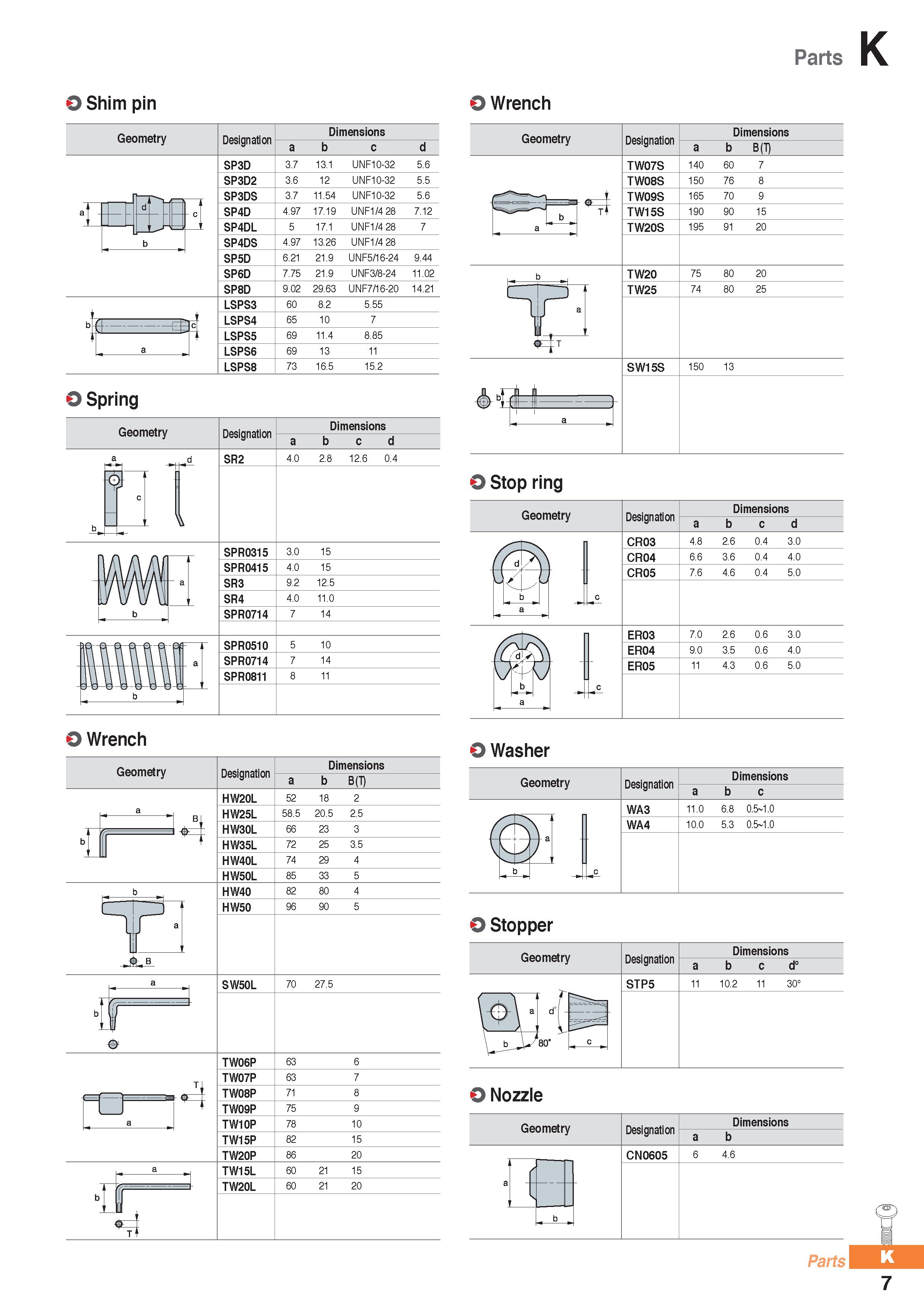 1259 Parts Shim pin Geometry b3E Dimensions a b c d SP3D 3 7 13 1 UNF10-32 5 6 SP3D2 3 6 12 UNF10-32 5 5 SP3DS 3 7 11 54 UNF10-32 5 6 SP4D 4 97 17 19 Каталог KORLOY 2020 Режущий и вспомогательный инструмент для станков ЧПУ и универсальных Фрезы с СМП Сверла твердосплавные Резцы токарные Пластины сменные режущие Стр. K7