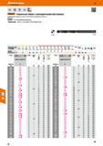 42 Шлифованные быстрорежущие спиральные свёрла Hoffmann Group Garant с гладким цилиндрическим хвостовиком (ц/х) Основные характеристики сверлильного инст Каталог HOFFMANN GROUP 2017 Инструмент режущий и вспомогательный для металлорежущих промышленных станков Резцы токарные Концевые твердосплавные фрезы Зажимные патроны Стр. 42