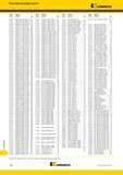1786 Указатель по номеру заказа Kennametal 6173081 T838NC10000-8R2B-D6 KSP39 M47 617308 2 T838NC10000-8R2B-D6 KSU31 M47 617308 3 T838NF10000-12R2B-D4 KSP3 Каталог KENNAMETAL 2018 Режущий инструмент для обработки отверстий в металлах и сплавах Быстрорежущие метчики и раскатники Сборные фрезы с СРП и твердосплавные Стр. Y88