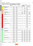 746 Свёрла Sandvik Coromant U для плунжерного сверления СВЕРЛЕНИЕ Режимы резания ISO Код CMC Обрабатываемый материал Твердость по Бринеллю HB Диаме Каталог SANDVIK COROMANT 2015 Металлорежущие вращающиеся инструменты и оснастка Стр. K206