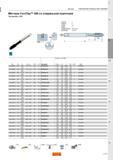901 Метчики Sandvik Coromant CoroTap 200 HSS-E-PM со спиральной подточкой Тип резьбы UNC Код заказа Размеры мм дюйм Метчики НАРЕЗАНИЕ РЕЗЬБЫ МЕТЧИК Каталог SANDVIK COROMANT 2015 Металлорежущие вращающиеся инструменты и оснастка Стр. L105